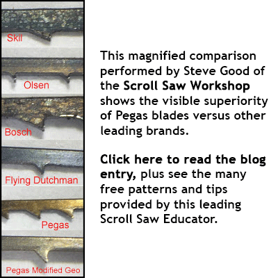 Saw Blade Size Chart